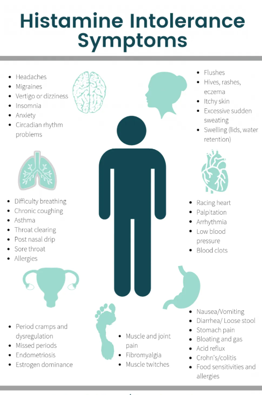 Histamine Intolerance